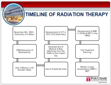 Image emphasizing radiation oncology as a significant therapeutic treatment