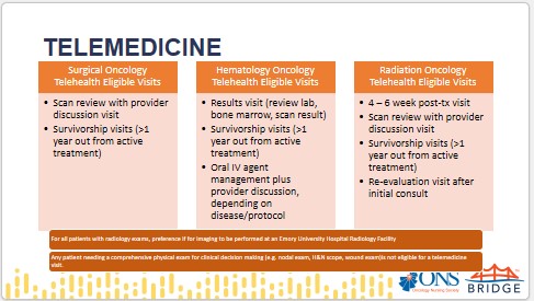 Visual depicting the indelible effect of the pandemic on oncology practice