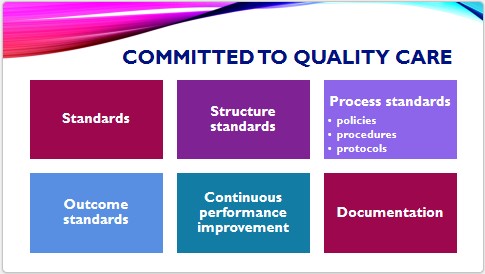 Image highlighting the basis of quality care in all practice