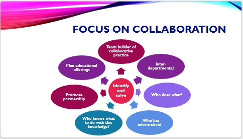 Visual of collaboration and team building