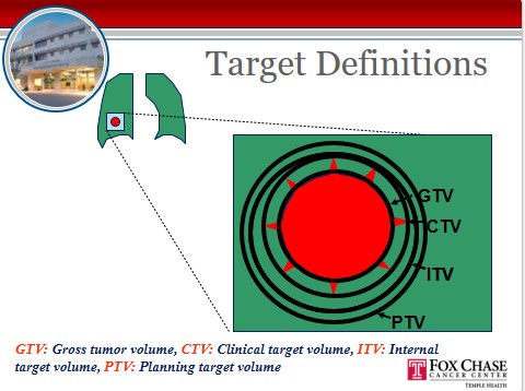 Visual representing radiation target definitions.