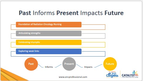 Visual emphasizing the importance of historical context in predicting future trends